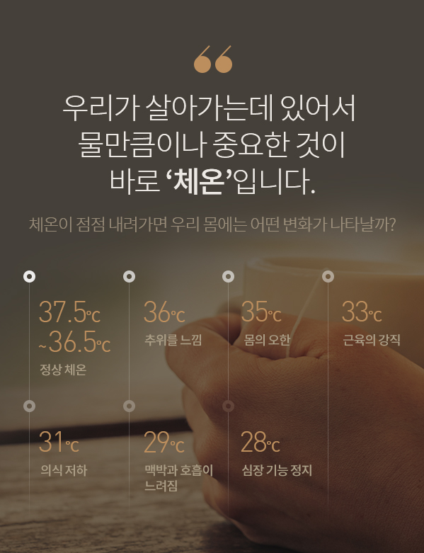 우리가 살아가는데 있어서 물만큼이나 중요한 것이 바로 ‘체온’입니다. 37.5℃ ~ 36.5℃ : 정상체온, 36℃ : 추위를 느낌, 35℃ : 몸의 오한, 33℃ : 근육의 강직, 31℃ : 의식 저하, 29℃ : 맥박과 호흡이 느려짐, 28℃ : 심장 기능 정지 