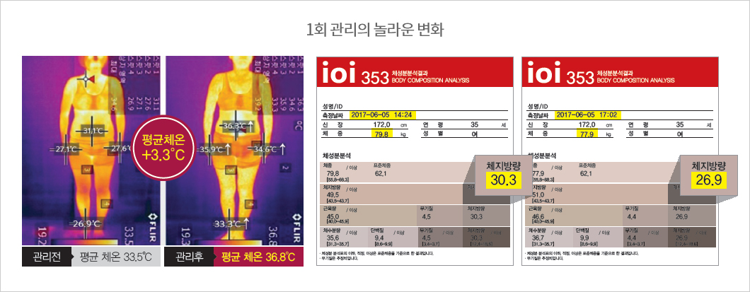 1회 고나리의 놀라운 변화